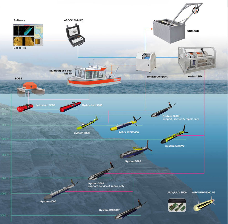 Side Scan Sonar